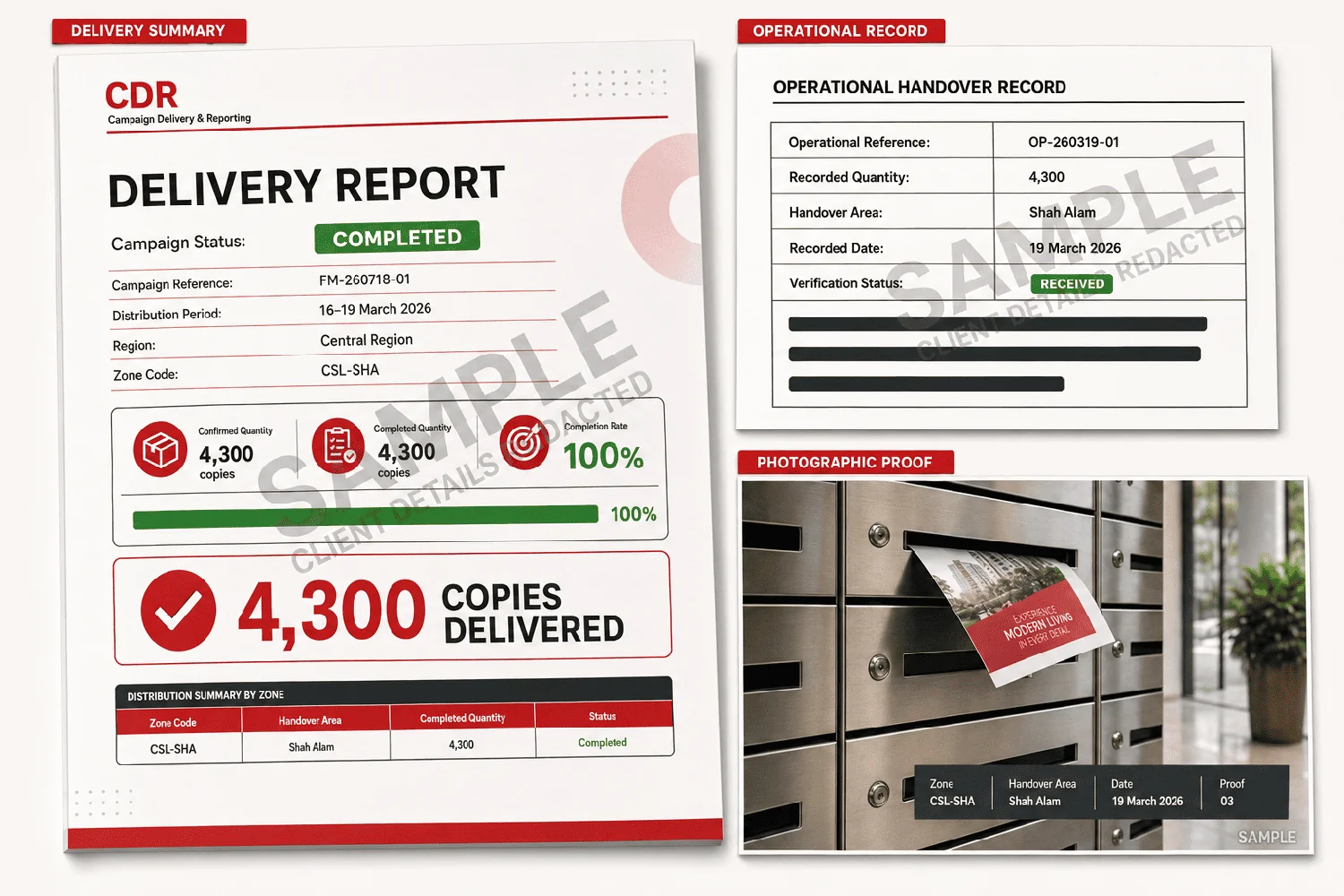 Flyers Media · Supplied delivery-report sample
