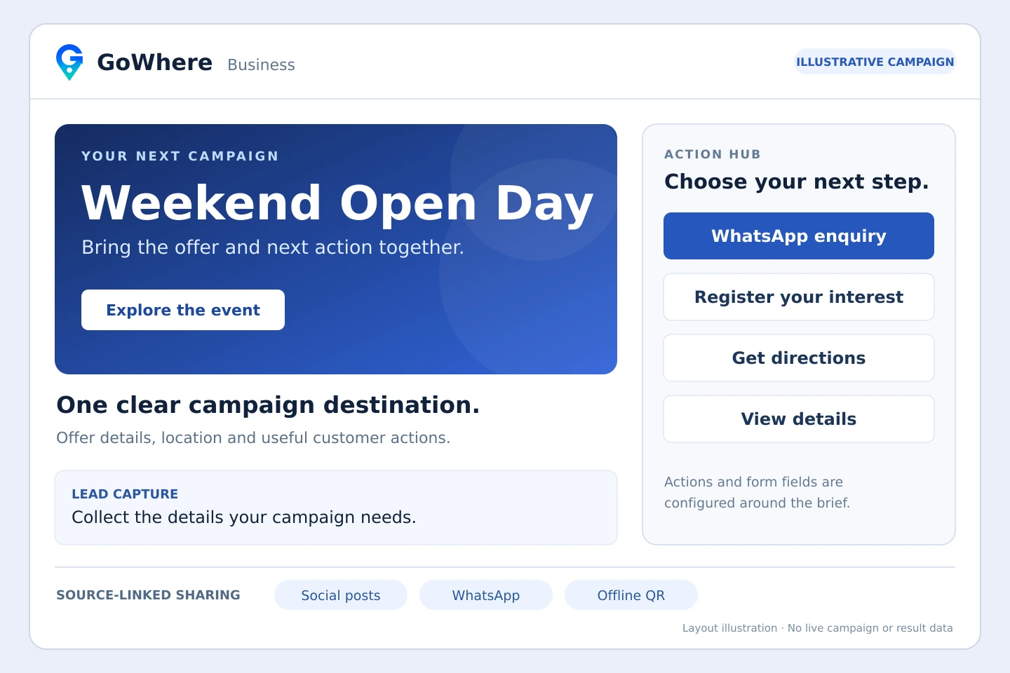 Campaign page · Layout illustration
